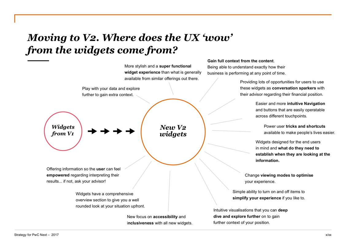  Image from the PwC SlideDeck showing a mind-map of where we think the 'wow' for the widgets will come from.